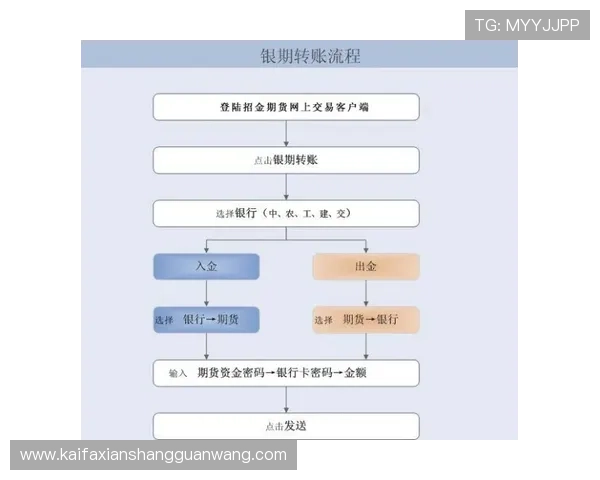 通过凯发体育注册中心电话，解决注册流程中的各种疑难问题，保障顺利注册